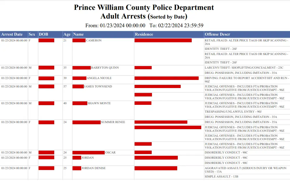 A screenshot of the recorded arrests in Prince William County sorted by date, listing the arrestees' names, residences, arrest dates, sexes, dates of birth, ages, and offenses.