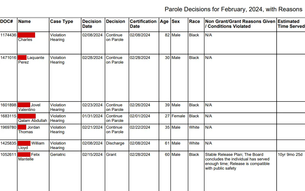 Screenshot of a portion of the table provided by the Virginia Parole Board for the display of decisions for February 2024, showing the following columns from left to right: DOC number, name, case type, decision date, decision, certification date, age sex, race, reasons, and estimated time served.